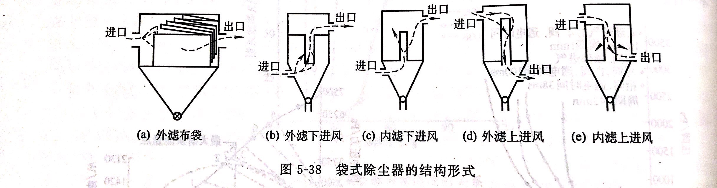 袋式除尘器分类